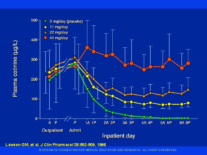 Lawson GM, et al. J Clin Pharmacol 38: 502 -509, 1998 © 2010 MAYO