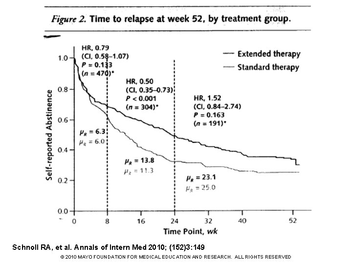 Schnoll RA, et al. Annals of Intern Med 2010; (152)3: 149 © 2010 MAYO