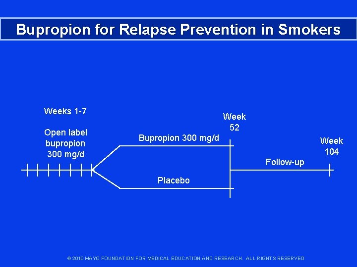 Bupropion for Relapse Prevention in Smokers Weeks 1 -7 Open label bupropion 300 mg/d