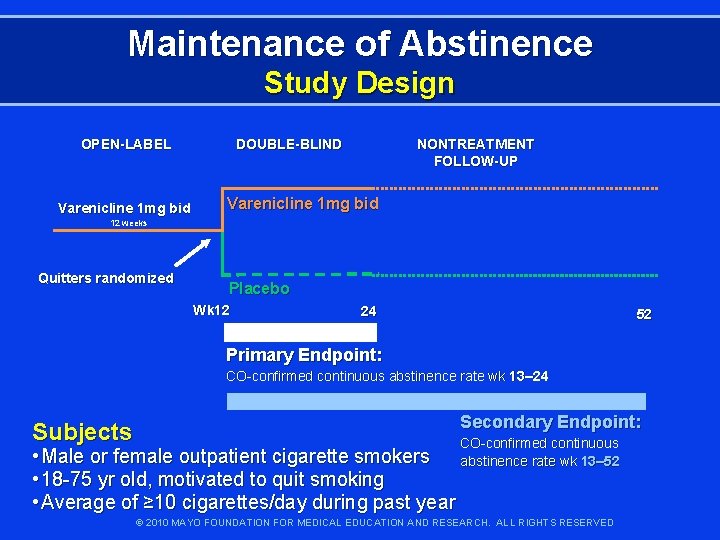 Maintenance of Abstinence Study Design OPEN-LABEL Varenicline 1 mg bid DOUBLE-BLIND NONTREATMENT FOLLOW-UP Varenicline