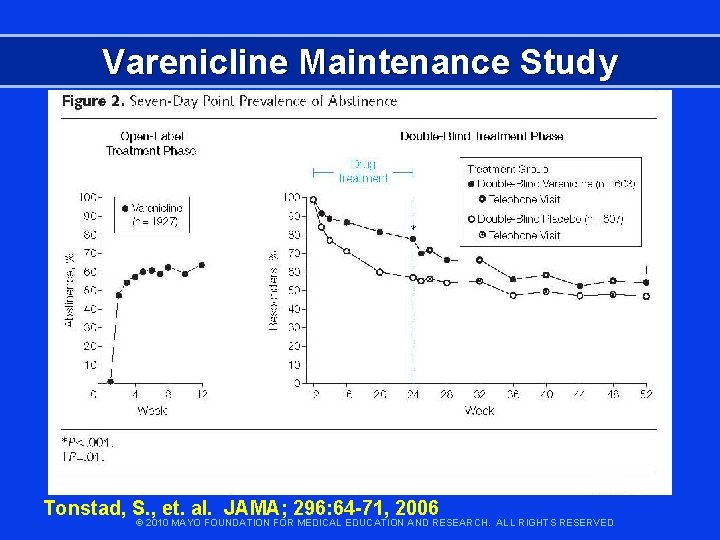 Varenicline Maintenance Study Tonstad, S. , et. al. JAMA; 296: 64 -71, 2006 ©