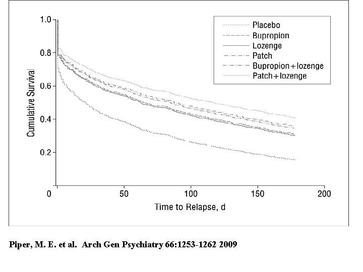 Piper, M. E. et al. Arch Gen Psychiatry 66: 1253 -1262 2009 