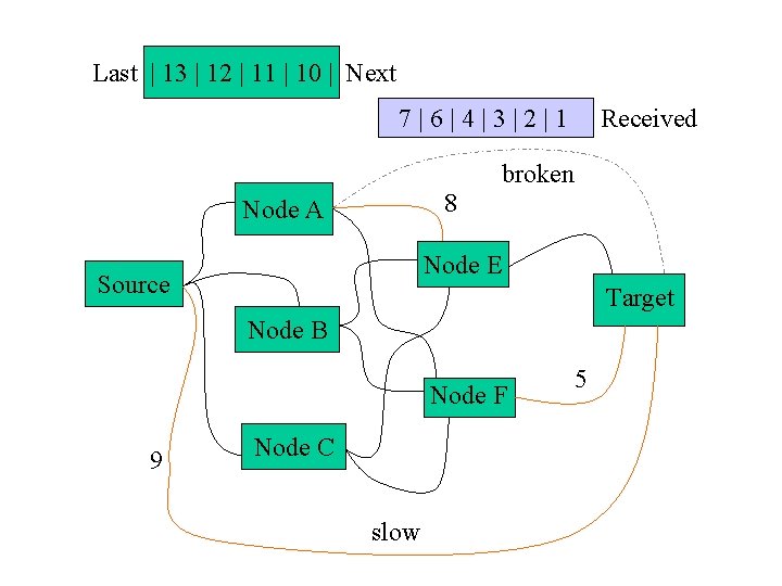 Last | 13 | 12 | 11 | 10 | Next 7|6|4|3|2|1 Received broken