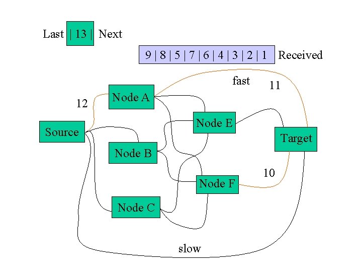 Last | 13 | Next 9 | 8 | 5 | 7 | 6