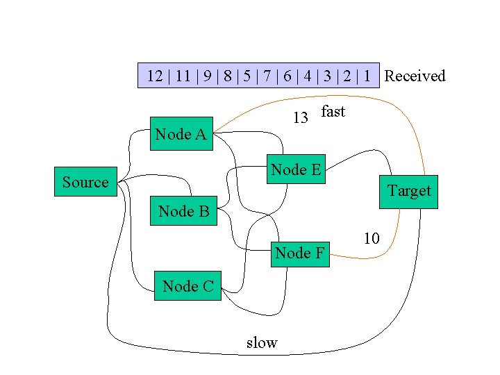 12 | 11 | 9 | 8 | 5 | 7 | 6 |