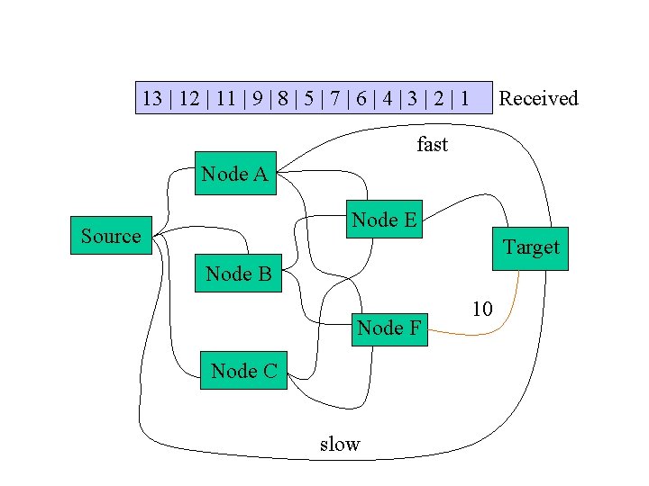 13 | 12 | 11 | 9 | 8 | 5 | 7 |