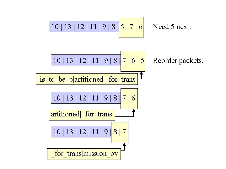 10 | 13 | 12 | 11 | 9 | 8 | 5 |