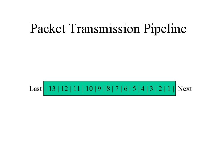 Packet Transmission Pipeline Last | 13 | 12 | 11 | 10 | 9