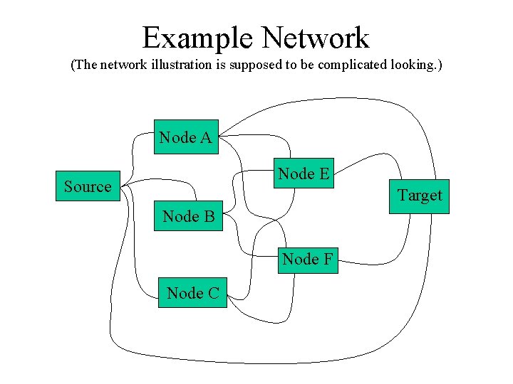 Example Network (The network illustration is supposed to be complicated looking. ) Node A