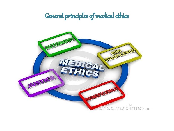 General principles of medical ethics 