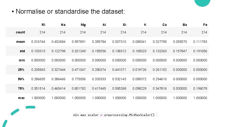 • Normalise or standardise the dataset: RI Na Mg Al Si K Ca • Normalise or standardise the dataset: RI Na Mg Al Si K Ca