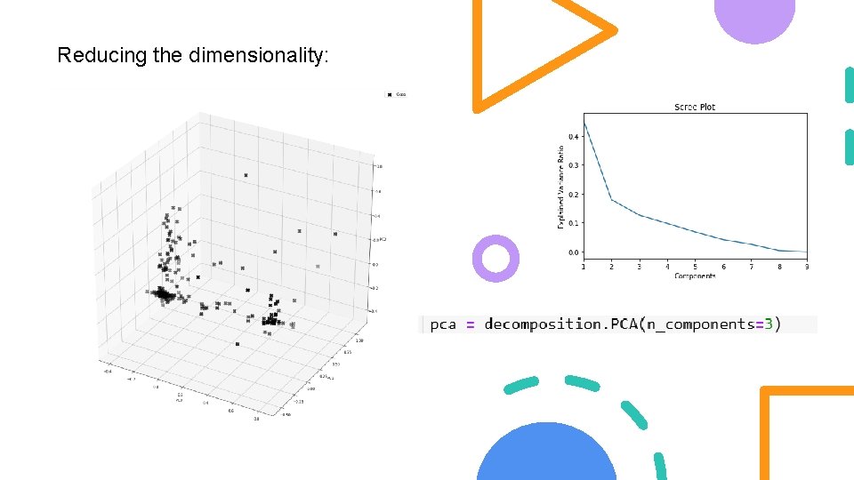Reducing the dimensionality: Reducing the dimensionality: