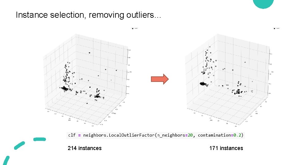 Instance selection, removing outliers… 214 instances 171 instances Instance selection, removing outliers… 214 instances 171 instances