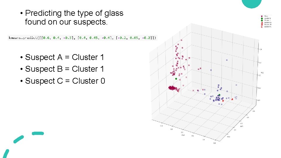 • Predicting the type of glass found on our suspects. • Suspect A • Predicting the type of glass found on our suspects. • Suspect A