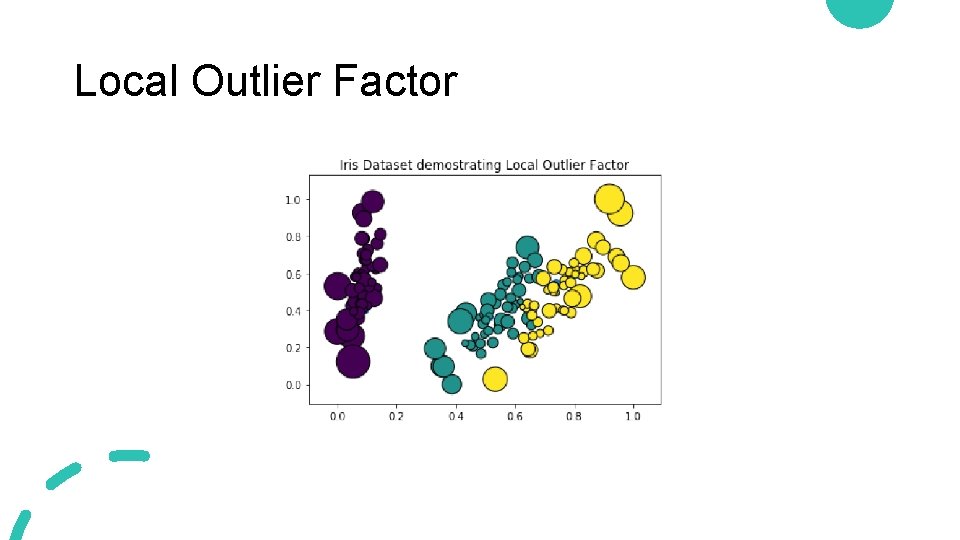 Local Outlier Factor Local Outlier Factor