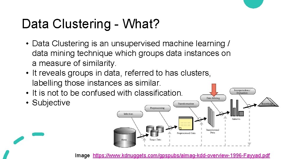 Data Clustering - What? • Data Clustering is an unsupervised machine learning / data Data Clustering - What? • Data Clustering is an unsupervised machine learning / data