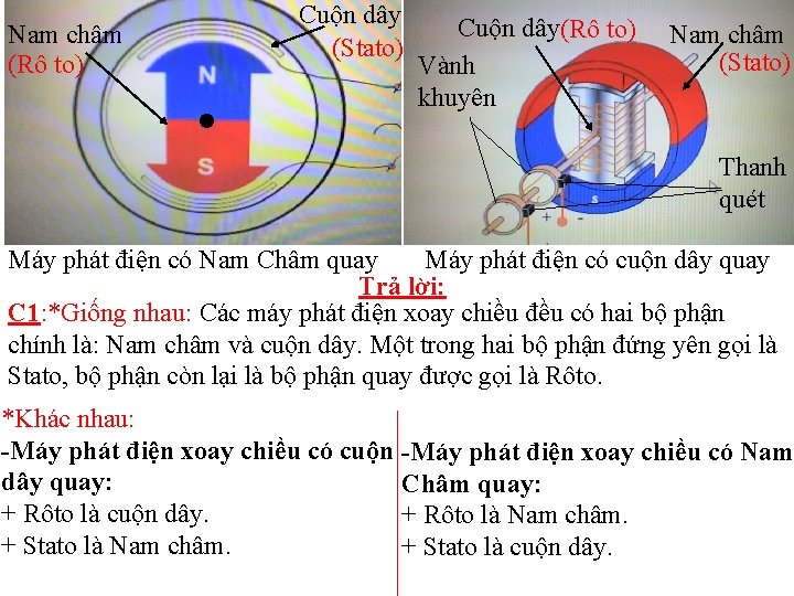 Nam châm (Rô to) Cuộn dây (Stato) Cuộn dây(Rô to) Vành khuyên Nam châm