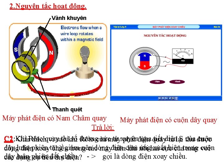 2. Nguyên tắc hoạt động. Vành khuyên S N Thanh quét Máy phát điện