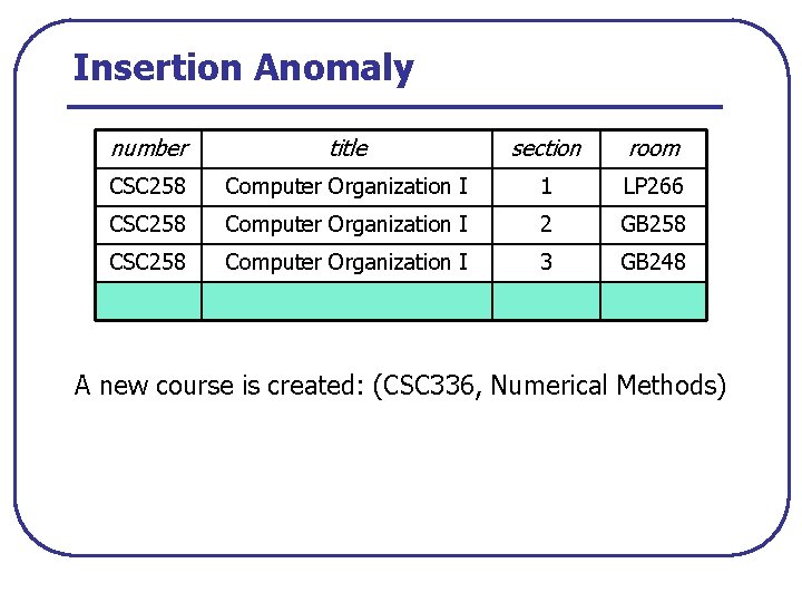 Insertion Anomaly number title section room CSC 258 Computer Organization I 1 LP 266
