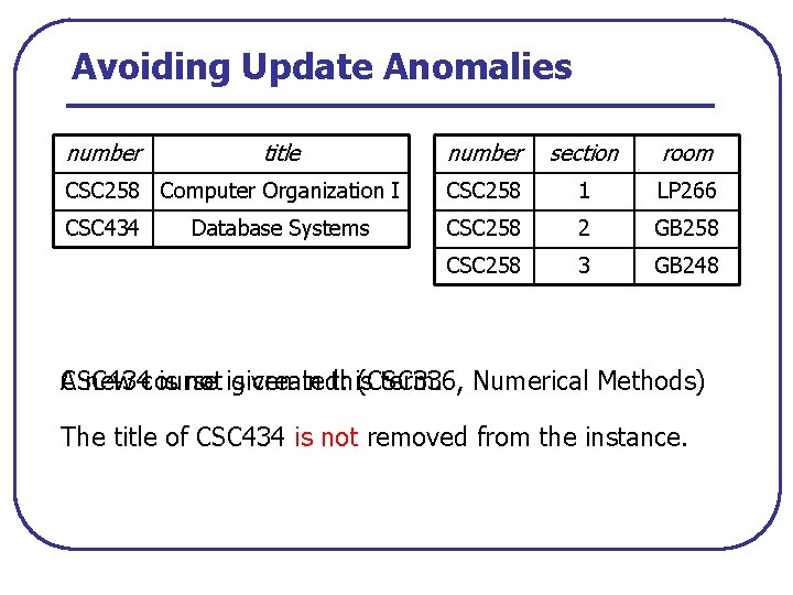 Avoiding Update Anomalies number title number section room CSC 258 Computer Organization I CSC