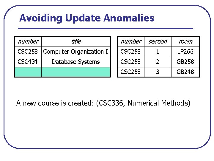 Avoiding Update Anomalies number title number section room CSC 258 Computer Organization I CSC