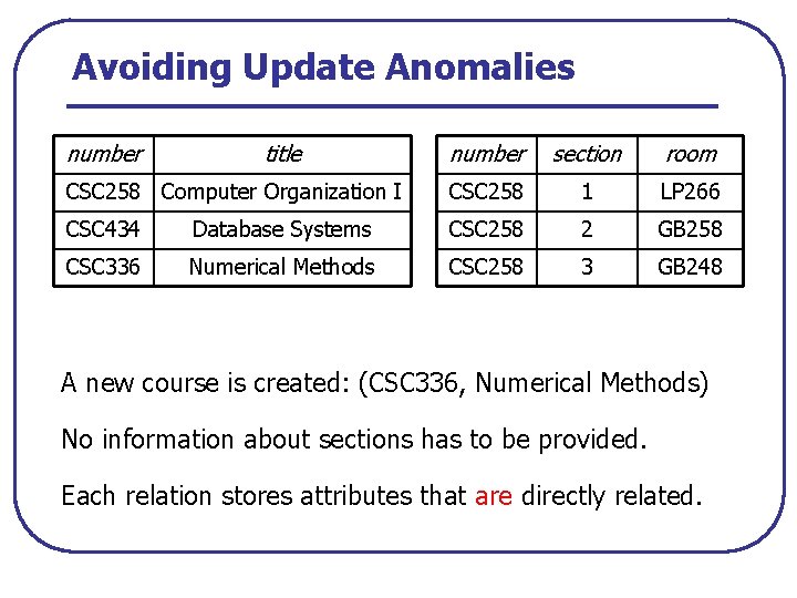Avoiding Update Anomalies number title number section room CSC 258 Computer Organization I CSC