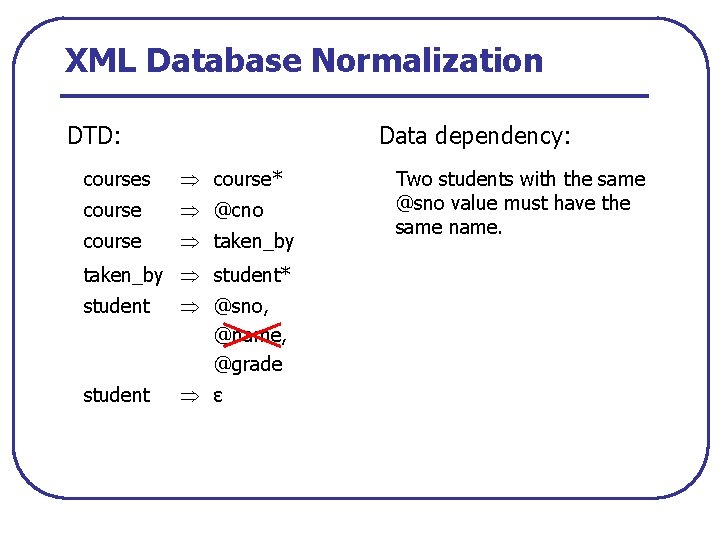 XML Database Normalization DTD: Data dependency: courses course* course @cno course taken_by student* student