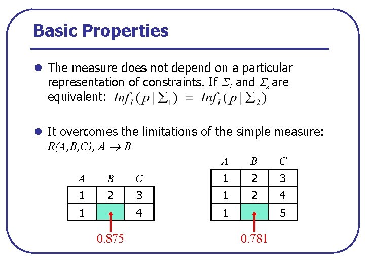 Basic Properties l The measure does not depend on a particular representation of constraints.