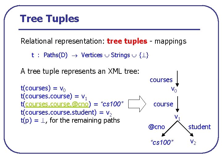Tree Tuples Relational representation: tree tuples mappings t : Paths(D) Vertices Strings { }