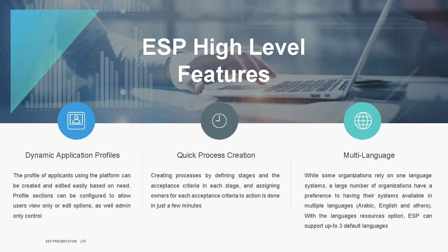 ESP High Level Features Dynamic Application Profiles Quick Process Creation Multi-Language The proﬁle of
