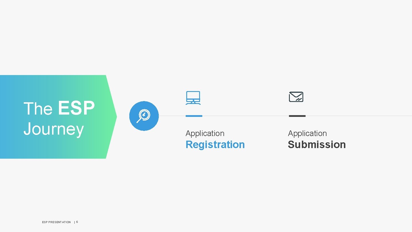 The ESP Journey ESP PRESENTATION | 6 Application Registration Submission 