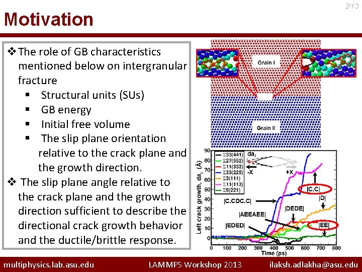 Atomic scale investigation of grain boundary structure role