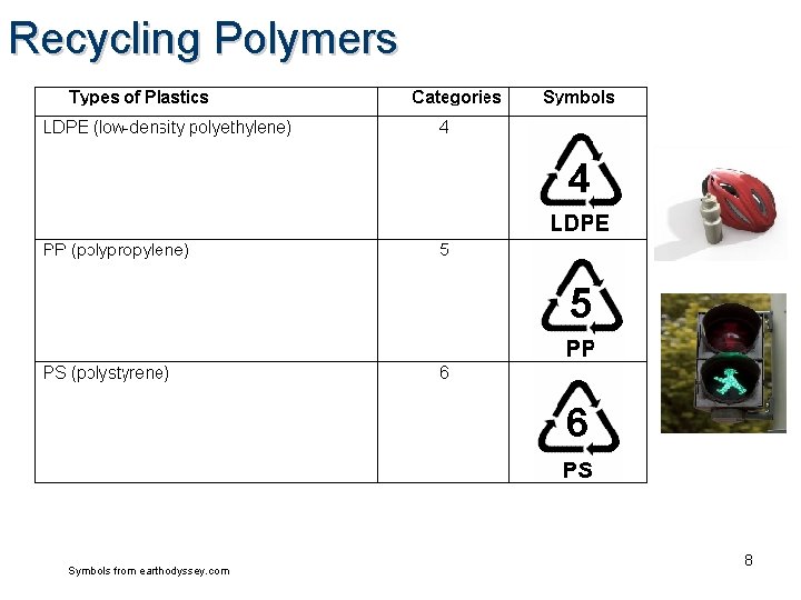 Recycling Polymers Symbols from earthodyssey. com 8 