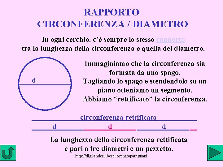 RAPPORTO CIRCONFERENZA / DIAMETRO In ogni cerchio, c’è sempre lo stesso rapporto tra la