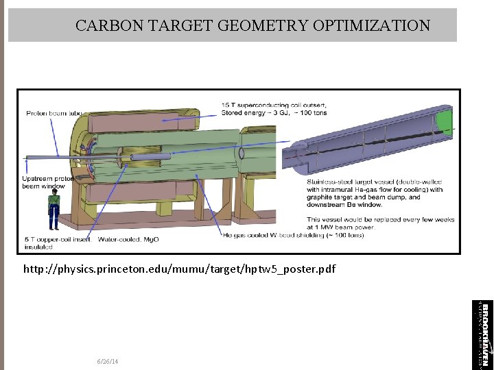 CARBON TARGET GEOMETRY OPTIMIZATION http: //physics. princeton. edu/mumu/target/hptw 5_poster. pdf 6/26/14 