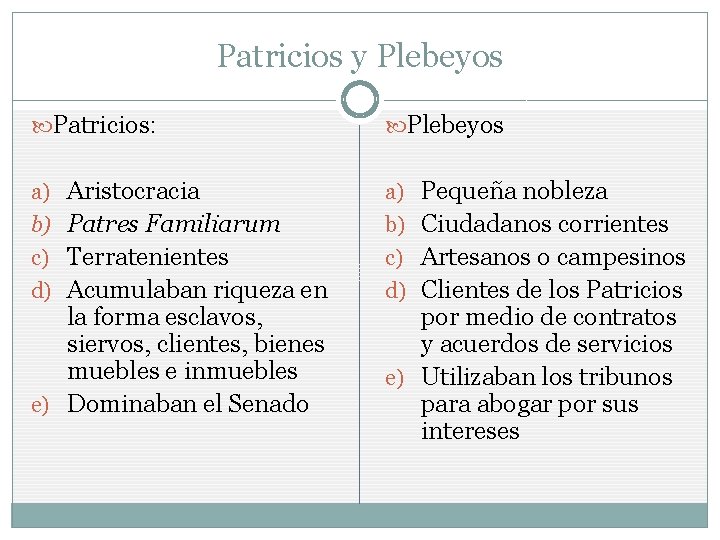Patricios y Plebeyos Patricios: Plebeyos a) Aristocracia a) Pequeña nobleza b) Patres Familiarum b)