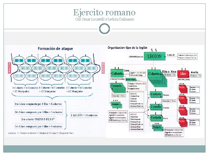 Ejercito romano Cnl Omar Locatelli y Leticia Dalmasso 