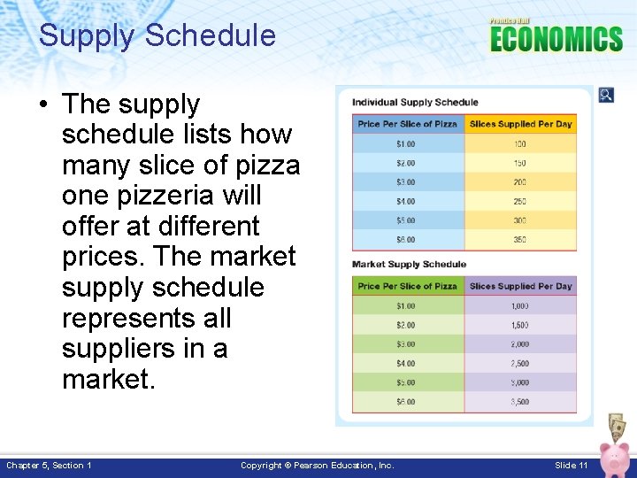 Supply Schedule • The supply schedule lists how many slice of pizza one pizzeria Supply Schedule • The supply schedule lists how many slice of pizza one pizzeria