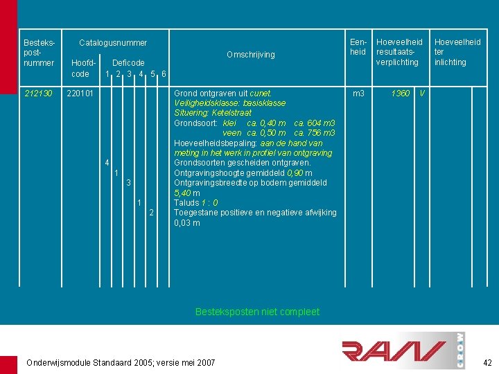 Bestekspostnummer 212130 Catalogusnummer Hoofdcode Omschrijving Deficode 1 2 3 4 5 6 220101 4