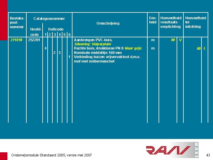 Bestekspostnummer 311010 Catalogusnummer Omschrijving Eenheid Hoofd. Deficode 1 2 3 4 5 6 252201