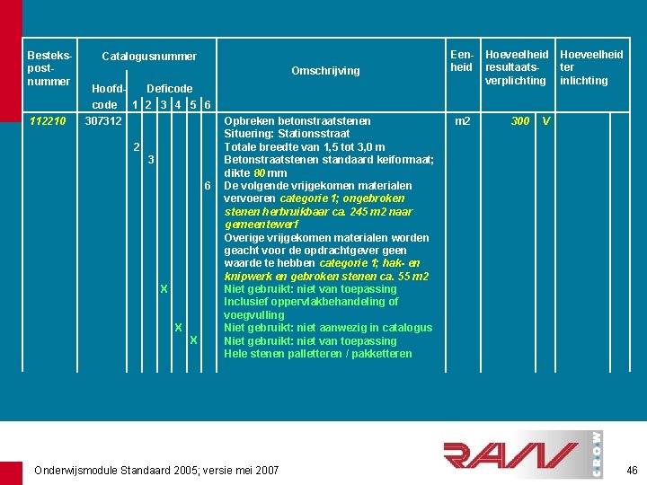 Bestekspostnummer 112210 Catalogusnummer Omschrijving Eenheid Hoeveelheid resultaatsverplichting m 2 300 Hoofd. Deficode 1 2