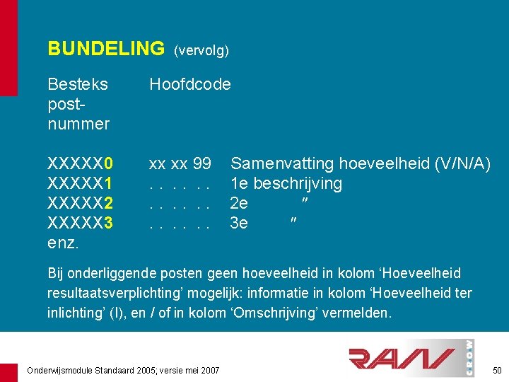 BUNDELING (vervolg) Besteks postnummer Hoofdcode XXXXX 0 XXXXX 1 XXXXX 2 XXXXX 3 enz.