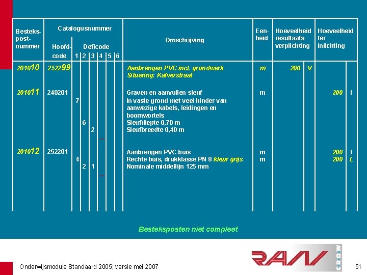 Bestekspostnummer Catalogusnummer Omschrijving Hoofd. Deficode 1 2 3 4 5 6 Eenheid Hoeveelheid resultaatsverplichting