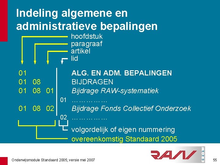 Indeling algemene en administratieve bepalingen hoofdstuk paragraaf artikel lid 01 01 08 01 ALG.