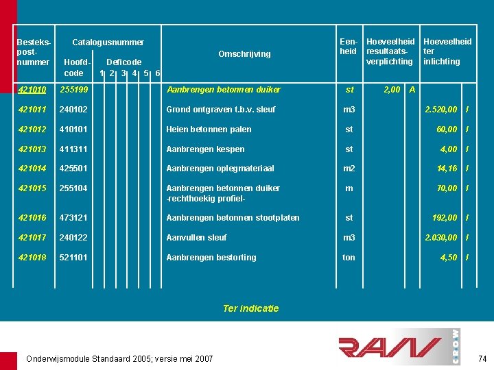 Bestekspostnummer Catalogusnummer Hoofdcode Omschrijving Deficode 1 2 3 4 5 6 Eenheid Hoeveelheid resultaatsverplichting