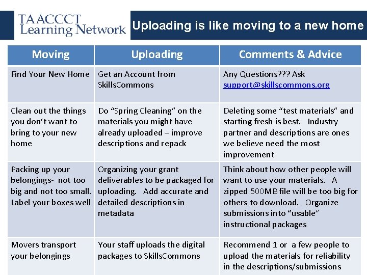 Uploading is like moving to a new home Moving Uploading Comments & Advice Find