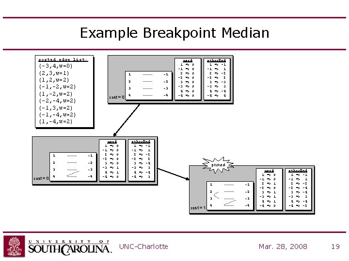 Example Breakpoint Median sorted edge list: (-3, 4, w=0) (2, 3, w=1) (1, 2,