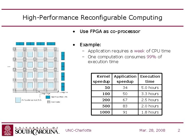 High-Performance Reconfigurable Computing • Use FPGA as co-processor • Example: – Application requires a