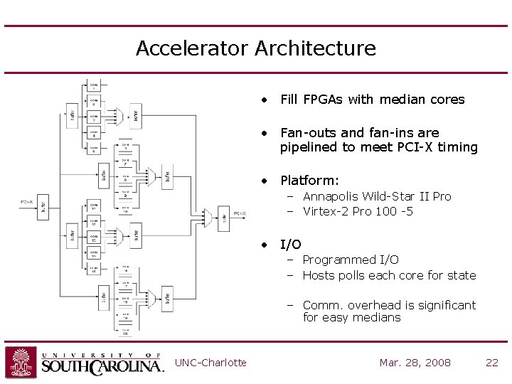 Accelerator Architecture • Fill FPGAs with median cores • Fan-outs and fan-ins are pipelined