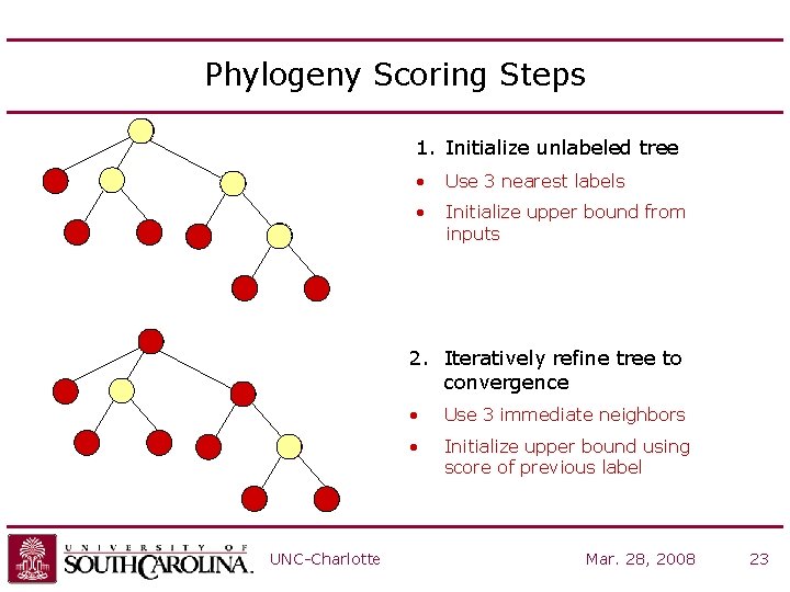 Phylogeny Scoring Steps 1. Initialize unlabeled tree g 4 g 1 g 3 g